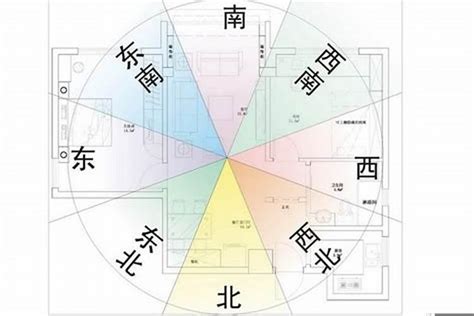 八字房屋座向|【房屋座向風水】認識房屋座向風水：坐南朝北財位佈置指南，提。